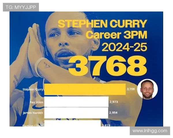 斯蒂芬库里引领新时代三分革命再塑篮球竞技格局与团队战术理念