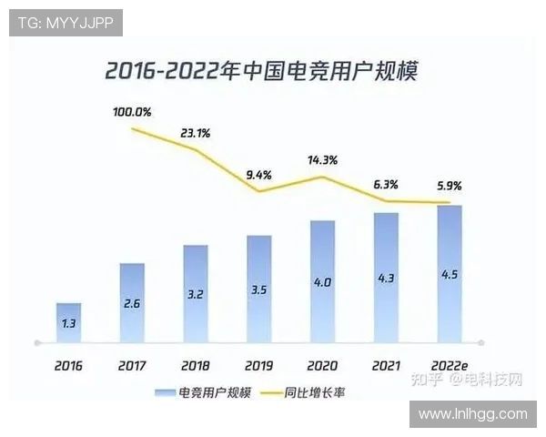 全球电竞产业崛起引领年轻文化与数字娱乐新潮流 全球电竞产业崛起引领年轻文化与数字娱乐新潮流