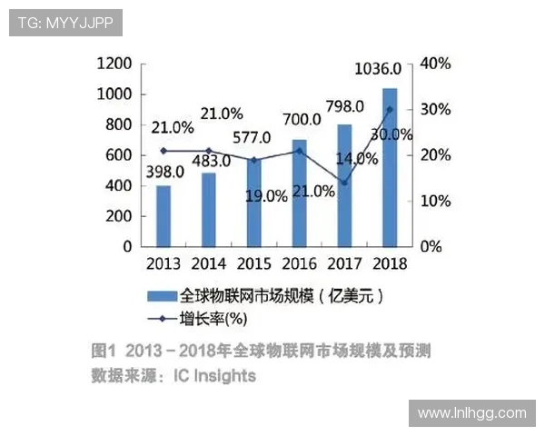 电子竞技行业发展现状分析与未来趋势预测:机遇与挑战并存 电子竞技行业发展现状分析与未来趋势预测:机遇与挑战并存