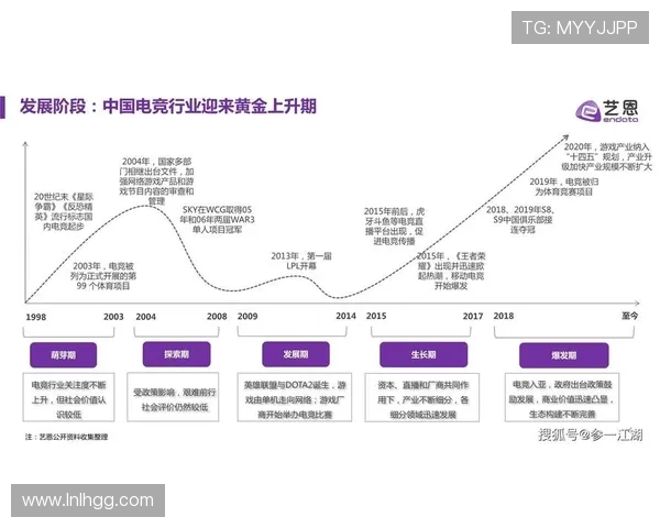 电竞产业崛起：从竞技到文化全方位解析未来发展趋势