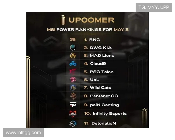 CSGO心理素质排行榜揭晓LNG战队荣登第十名引发热议